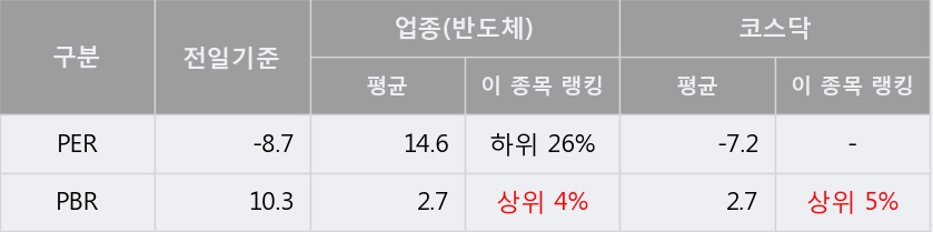 [에이티테크놀러지] 5% 이상 상승, 주가 5일 이평선 상회, 단기·중기 이평선 역배열