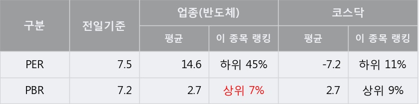 [코세스] 5% 이상 상승, 전형적인 상승세, 단기·중기 이평선 정배열