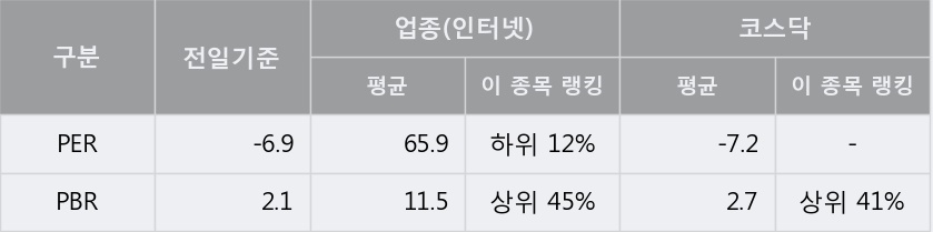 [THE E&M] 5% 이상 상승, 지금 매수 창구 상위 - 메릴린치, 삼성증권