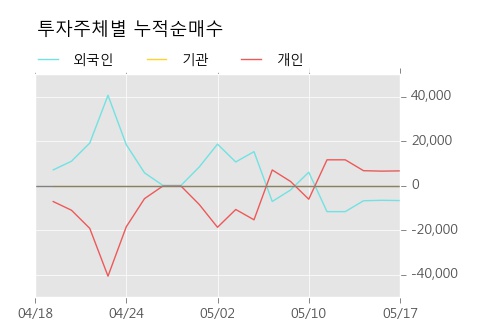 [대원전선우] 52주 신고가 경신, 전형적인 상승세, 단기·중기 이평선 정배열