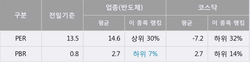 [빛샘전자] 10% 이상 상승, 전형적인 상승세, 단기·중기 이평선 정배열