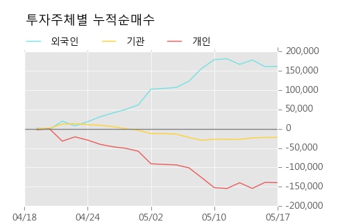 [평화홀딩스] 20% 이상 상승, 주가 20일 이평선 상회, 단기·중기 이평선 역배열