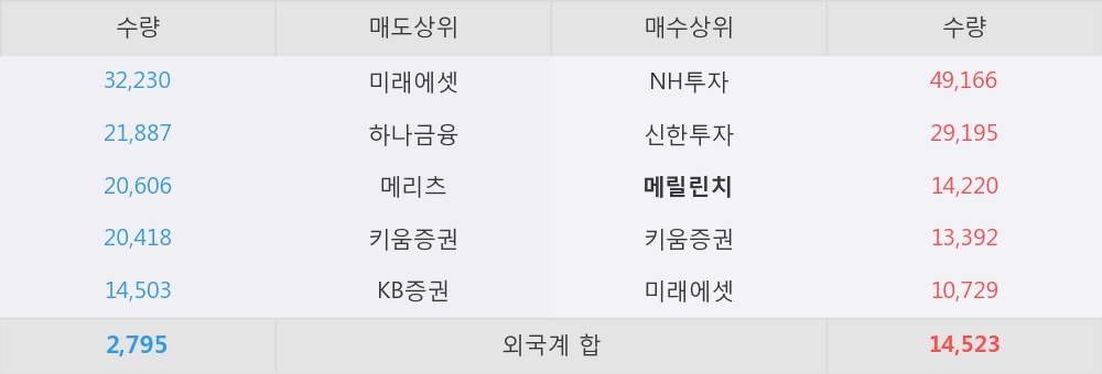 [동운아나텍] 52주 신고가 경신, 2분기부터 본격적인 성장 전망