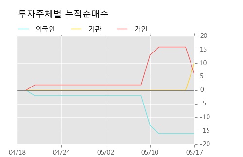 [JW중외제약2우B] 5% 이상 상승, 키움증권, 대신증권 등 매수 창구 상위에 랭킹