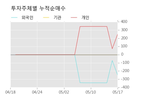 [소프트센우] 10% 이상 상승, 전형적인 상승세, 단기·중기 이평선 정배열