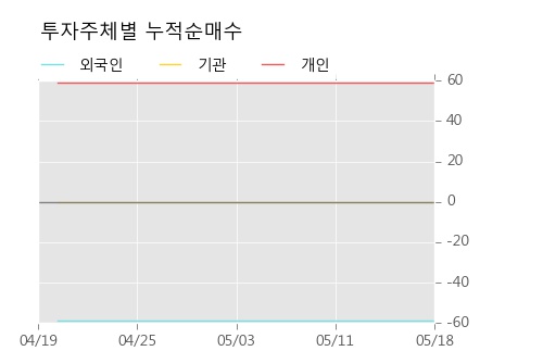 [한경로보뉴스]'동양우' 15% 이상 상승, 오전에 전일 거래량 돌파. 174% 수준