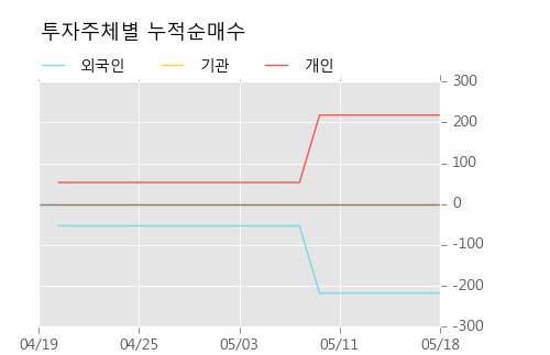 [한경로보뉴스]'동양3우B' 52주 신고가 경신, 미래에셋, 키움증권 등 매수 창구 상위에 랭킹