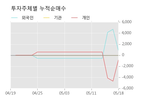 [한경로보뉴스]'진흥기업우B' 10% 이상 상승, 키움증권, 대신증권 등 매수 창구 상위에 랭킹