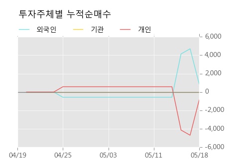 [한경로보뉴스]'진흥기업우B' 15% 이상 상승, 키움증권, KB증권 등 매수 창구 상위에 랭킹