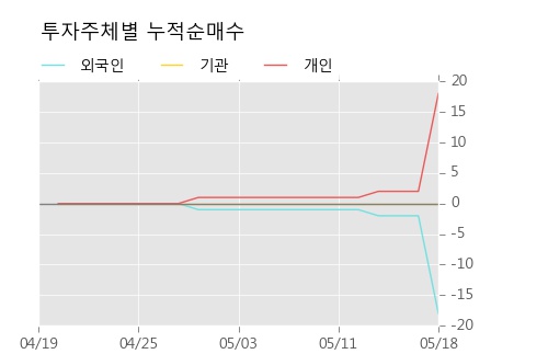 [한경로보뉴스]'유유제약2우B' 10% 이상 상승, 전형적인 상승세, 단기·중기 이평선 정배열