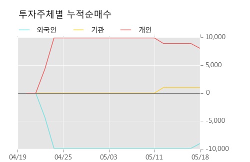 [한경로보뉴스]'NPC우' 10% 이상 상승, 전형적인 상승세, 단기·중기 이평선 정배열