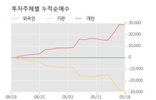 [한경로보뉴스]'IBKS제7호스팩' 10% 이상 상승, 키움증권, 미래에셋 등 매수 창구 상위에 랭킹