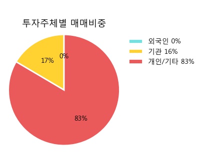 [한경로보뉴스]'IBKS제7호스팩' 10% 이상 상승, 키움증권, 미래에셋 등 매수 창구 상위에 랭킹