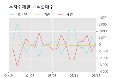 [한경로보뉴스]'성신양회2우B' 20% 이상 상승, 전형적인 상승세, 단기·중기 이평선 정배열