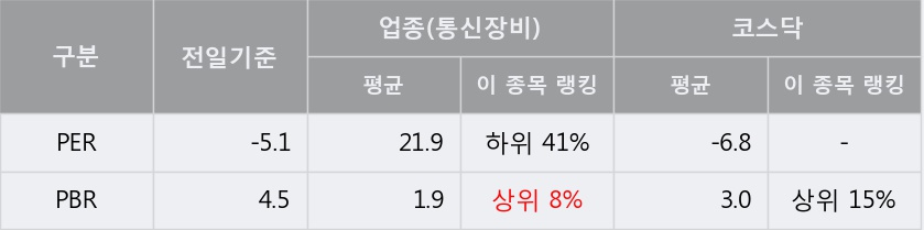 [한경로보뉴스]'토필드' 5% 이상 상승, 지금 매수 창구 상위 - 메릴린치, 메리츠