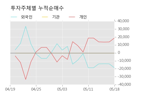 [한경로보뉴스]'대원전선우' 5% 이상 상승, 이 시간 매수 창구 상위 - 삼성증권, 키움증권 등