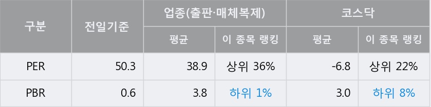 [한경로보뉴스]'메가스터디' 15% 이상 상승, 외국계 증권사 창구의 거래비중 7% 수준
