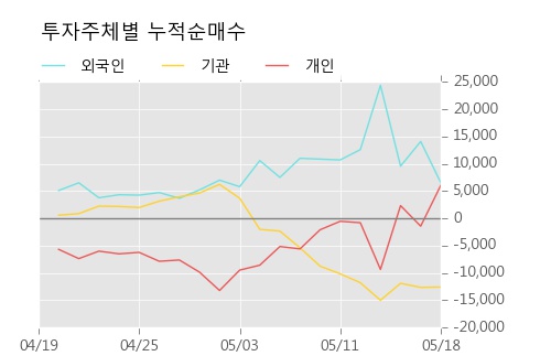 [한경로보뉴스]'가온전선' 52주 신고가 경신, 키움증권, 이베스트 등 매수 창구 상위에 랭킹