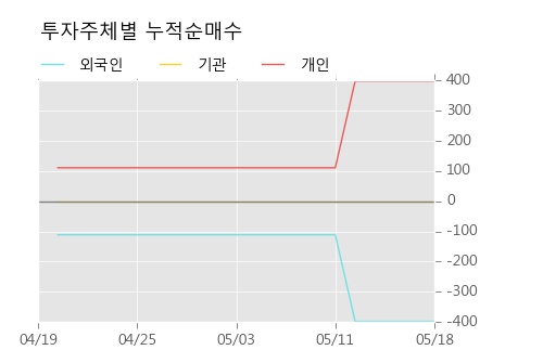 [한경로보뉴스]'코리아써키트2우B' 10% 이상 상승, 전형적인 상승세, 단기·중기 이평선 정배열
