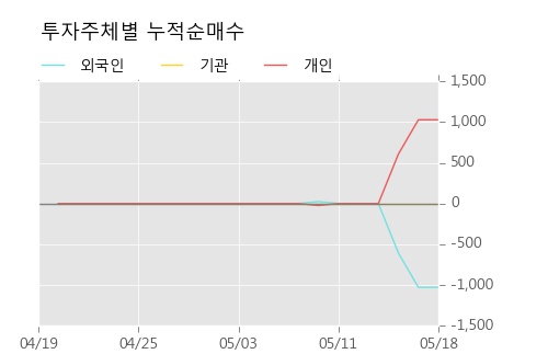 [한경로보뉴스]'흥국화재우' 5% 이상 상승, 키움증권, 미래에셋 등 매수 창구 상위에 랭킹