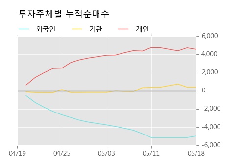 [한경로보뉴스]'한화케미칼우' 5% 이상 상승, 키움증권, 대신증권 등 매수 창구 상위에 랭킹