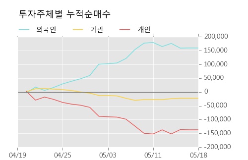 [한경로보뉴스]'평화홀딩스' 5% 이상 상승, 외국계 증권사 창구의 거래비중 10% 수준