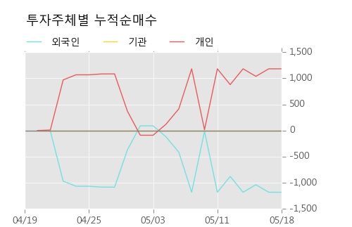 [한경로보뉴스]'신풍제약우' 상한가↑ 도달, 전형적인 상승세, 단기·중기 이평선 정배열