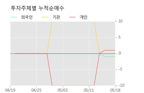 'JW중외제약우' 5% 이상 상승, 미래에셋, 키움증권 등 매수 창구 상위에 랭킹