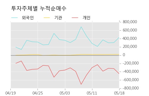 [한경로보뉴스]'필룩스' 5% 이상 상승, 주가 반등 시도, 단기 이평선 역배열 구간