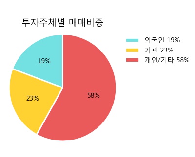 [한경로보뉴스]'이오테크닉스' 5% 이상 상승, 주가 20일 이평선 상회, 단기·중기 이평선 역배열