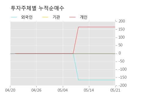 [한경로보뉴스]'동양3우B' 5% 이상 상승, KB증권, 키움증권 등 매수 창구 상위에 랭킹