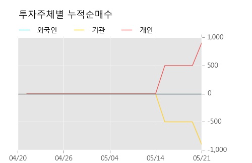 [한경로보뉴스] '한양증권우' 10% 이상 상승, DB금투, 키움증권 등 매수 창구 상위에 랭킹