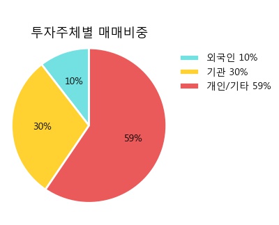 [한경로보뉴스]'한국금융지주우' 52주 신고가 경신, 지금 매수 창구 상위 - 모건스, 삼성증권