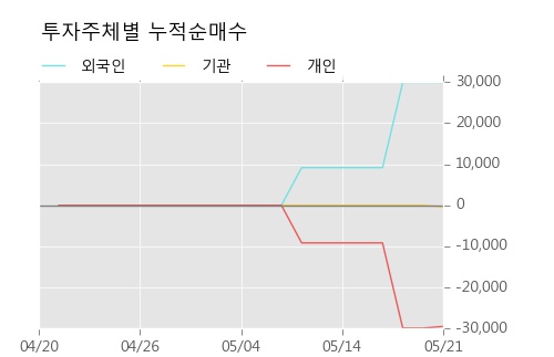 [한경로보뉴스]'대상홀딩스우' 5% 이상 상승, 하나금융, 대신증권 등 매수 창구 상위에 랭킹