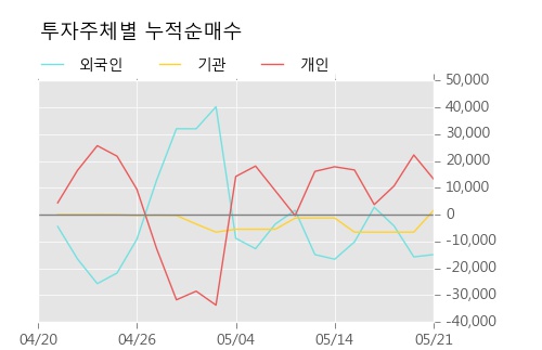 [한경로보뉴스] '푸른기술' 52주 신고가 경신, 전형적인 상승세, 단기·중기 이평선 정배열