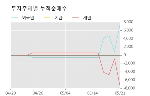 [한경로보뉴스] '진흥기업우B' 5% 이상 상승, 전형적인 상승세, 단기·중기 이평선 정배열