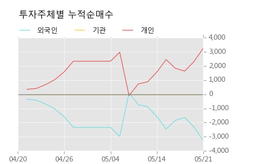 [한경로보뉴스] '코오롱글로벌우' 10% 이상 상승, 키움증권, 미래에셋 등 매수 창구 상위에 랭킹