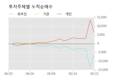 [한경로보뉴스]'유유제약1우' 5% 이상 상승, 미래에셋, KB증권 등 매수 창구 상위에 랭킹