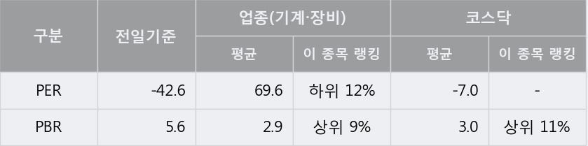 [한경로보뉴스] '3S' 10% 이상 상승, 외국계 증권사 창구의 거래비중 7% 수준