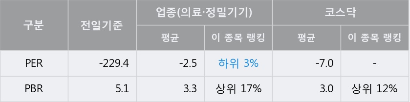 [한경로보뉴스] '나노엔텍' 5% 이상 상승, 주가 60일 이평선 상회, 단기·중기 이평선 역배열