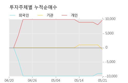 [한경로보뉴스] 'NPC우' 5% 이상 상승, 전형적인 상승세, 단기·중기 이평선 정배열