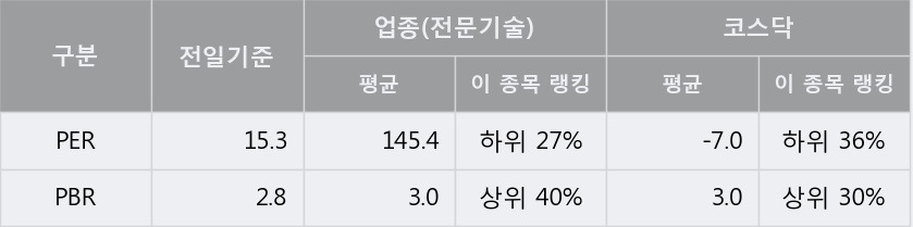 [한경로보뉴스] '오르비텍' 20% 이상 상승, 전일 보다 거래량 급증, 거래 폭발. 전일 309% 수준