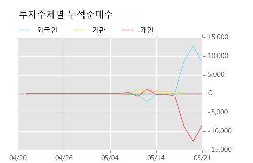 [한경로보뉴스]'덕성우' 15% 이상 상승, 키움증권, KB증권 등 매수 창구 상위에 랭킹