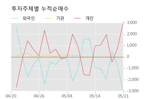 [한경로보뉴스] '성신양회2우B' 10% 이상 상승, 전형적인 상승세, 단기·중기 이평선 정배열