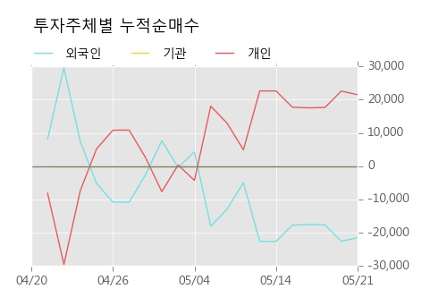 [한경로보뉴스] '대원전선우' 52주 신고가 경신, 전형적인 상승세, 단기·중기 이평선 정배열