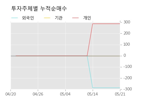 [한경로보뉴스] '코리아써키트2우B' 5% 이상 상승, 이 시간 거래량 다소 침체, 현재 거래량 5,676주