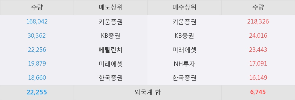 [한경로보뉴스] 'iMBC' 10% 이상 상승, 개장 직후 전일 거래량 돌파. 전일 247% 수준