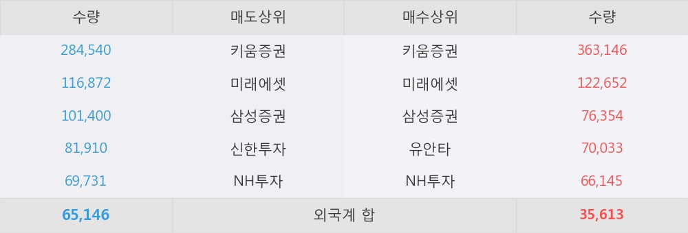 [한경로보뉴스] '테라젠이텍스' 5% 이상 상승, 초록내용은 기대부합, 루머에 따른 주가하락