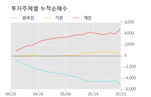 [한경로보뉴스]'한화케미칼우' 20% 이상 상승, 전형적인 상승세, 단기·중기 이평선 정배열