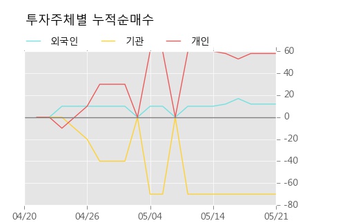 [한경로보뉴스] '현대건설우' 20% 이상 상승, 키움증권, 미래에셋 등 매수 창구 상위에 랭킹